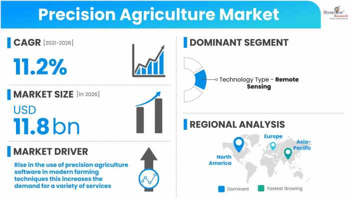 Precision-Agriculture-Market-Dynamics